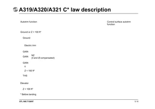 STL 945.7136/97
A319/A320/A321 C* law description
5.10
Control surface autotrim
function
Autotrim function
Ground or Z < 100 ft*
* Before landing
Ground
Electric trim
GAIN
GAIN
GAIN
Z < 100 ft*
Elevator
THS
NZ
(
and Ø compensated)
Z < 100 ft*

 