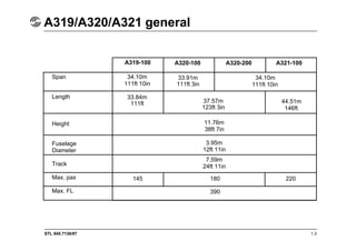 STL 945.7136/97
A319/A320/A321 general
1.3
A319-100 A320-100 A320-200 A321-100
Span
Length
Height
Fuselage
Diameter
Track
Max. pax
Max. FL
34.10m
111ft 10in
33.84m
111ft
33.91m
111ft 3in
34.10m
111ft 10in
37.57m
123ft 3in
44.51m
146ft
11.76m
38ft 7in
3.95m
12ft 11in
7.59m
24ft 11in
145 180
390
220
 