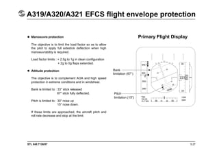 STL 945.7136/97
A319/A320/A321 EFCS flight envelope protection
5.27
 Manoeuvre protection
The objective is to limit the load factor so as to allow
the pilot to apply full sidestick deflection when high
manoeuvrability is required.
Load factor limits : + 2.5g to 1g in clean configuration
+ 2g to 0g flaps extended.
 Attitude protection
The objective is to complement AOA and high speed
protection in extreme conditions and in windshear.
Bank is limited to : 33° stick released
67° stick fully deflected.
Pitch is limited to : 30° nose up
15° nose down.
If these limits are approached, the aircraft pitch and
roll rate decrease and stop at the limit.
Bank
limitation (67°)
Pitch
limitation (15°)
Primary Flight Display
 