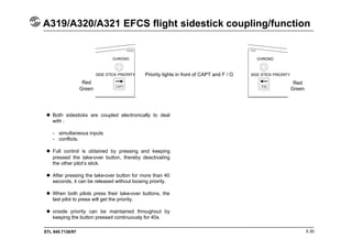 STL 945.7136/97
A319/A320/A321 EFCS flight sidestick coupling/function
5.30
 Both sidesticks are coupled electronically to deal
with :
- simultaneous inputs
- conflicts.
 Full control is obtained by pressing and keeping
pressed the take-over button, thereby deactivating
the other pilot’s stick.
 After pressing the take-over button for more than 40
seconds, it can be released without loosing priority.
 When both pilots press their take-over buttons, the
last pilot to press will get the priority.
 onside priority can be maintained throughout by
keeping the button pressed continuously for 40s.
Priority lights in front of CAPT and F / O
Red
Green
Red
Green
 