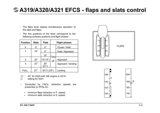 STL 945.7136/97
A319/A320/A321 EFCS - flaps and slats control
5.33
- The flaps lever selects simultaneous operation of
the slats and flaps.
- The five positions of the lever correspond to the
following surfaces positions and flight phases :
Position Flight phases
Slats Flats
0
1
2
3
0°
18°
22°
22°
0°
0°
10°
15°(14°)
20°
35°(*) (25°)
Cruise / Hold
Hold / Approach
Approach
Approach / landing
(21°)
Landing
FULL 27°
(*) : 40° for A320 with IAE engine or A319
() : setting for A321
- Computed by FACs, retraction speeds are
presented on PFDs for :
minimum flaps retraction or F -speed,
minimum slats retraction or S -speed.
•
•
FLAPS
Take
off
 