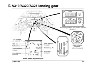 STL 945.7136/97
A319/A320/A321 landing gear
6.9
Tyre pressure
psi (optional)
LDG door
Hottest brake
Anti-skid release
indicator
Ground spoiler
extension
Wheel system page landing roll
Gear downlock
indication Brake pressure
indication
(alternate system)
Autobrake panel and gear position indicator
(System 1)
Brake temp. °C
Autobrake
indication
 