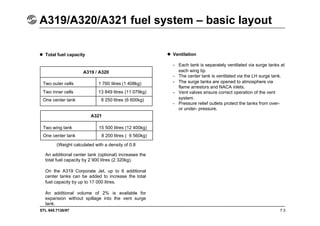 STL 945.7136/97
A319/A320/A321 fuel system – basic layout
7.3
 Total fuel capacity  Ventilation
- Each tank is separately ventilated via surge tanks at
each wing tip.
- The center tank is ventilated via the LH surge tank.
- The surge tanks are opened to atmosphere via
flame arrestors and NACA inlets.
- Vent valves ensure correct operation of the vent
system.
- Pressure relief outlets protect the tanks from over-
or under- pressure.
A319 / A320
Two outer cells
Two inner cells
One center tank
1 760 litres (1 408kg)
13 849 litres (11 079kg)
8 250 litres (6 600kg)
A321
Two wing tank
One center tank
15 500 litres (12 400kg)
8 200 litres ( 6 560kg)
(Weight calculated with a density of 0.8
An additional center tank (optional) increases the
total fuel capacity by 2 900 litres (2 320kg).
On the A319 Corporate Jet, up to 6 additional
center tanks can be added to increase the total
fuel capacity by up to 17 000 litres.
An additional volume of 2% is available for
expansion without spillage into the vent surge
tank.
 