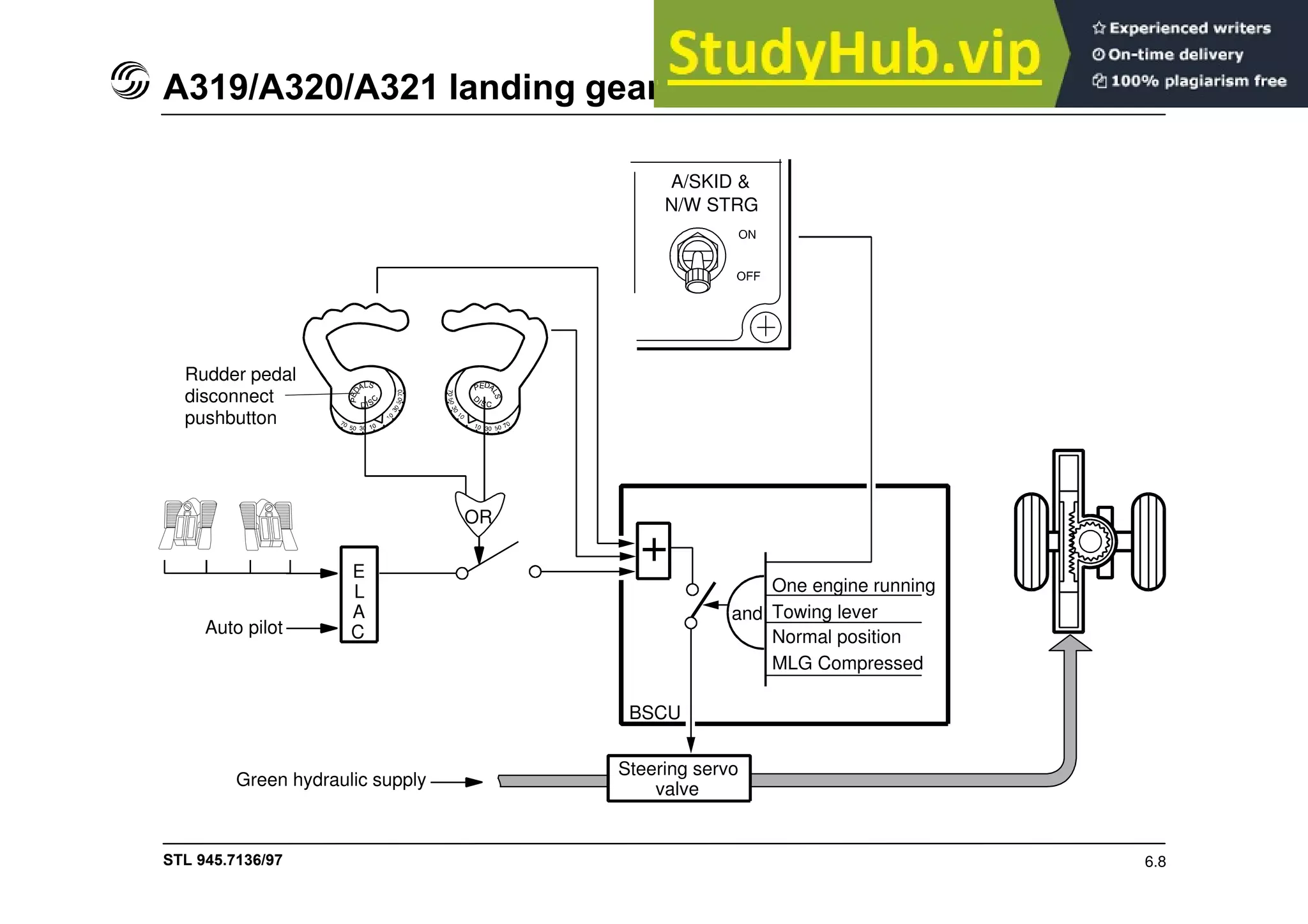 A320 Flight Deck And Systems Briefing For Pilots | PDF