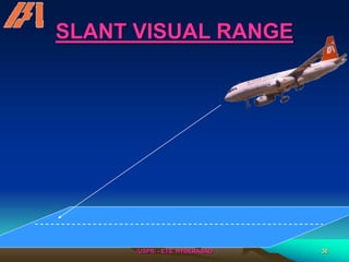 /USPR/ - ETS, HYDERABAD 36
SLANT VISUAL RANGE
 