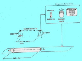 /USPR/ - ETS, HYDERABAD 37
 