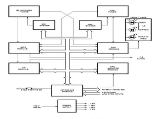 /USPR/ - ETS, HYDERABAD 59
 