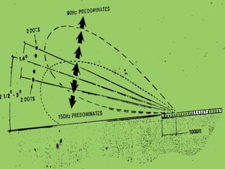 /USPR/ - ETS, HYDERABAD 8
 