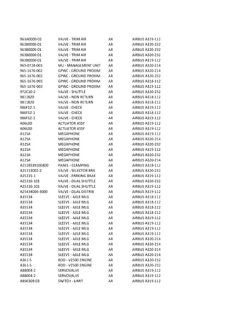 Копия A320 Stocklist.pdf
