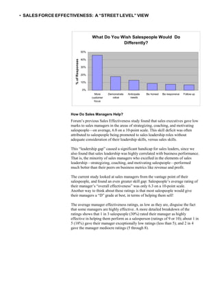 • SALES FORCE EFFECTIVENESS: A “STREET LEVEL” VIEW
How Do Sales Managers Help?
Forum’s previous Sales Effectiveness study found that sales executives gave low
marks to sales managers in the areas of strategizing, coaching, and motivating
salespeople—on average, 6.8 on a 10-point scale. This skill deficit was often
attributed to salespeople being promoted to sales leadership roles without
adequate consideration of their leadership skills, versus sales skills.
This “leadership gap” caused a significant handicap for sales leaders, since we
also found that sales leadership was highly correlated with business performance.
That is, the minority of sales managers who excelled in the elements of sales
leadership—strategizing, coaching, and motivating salespeople—performed
much better than their peers on business metrics like revenue and profit.
The current study looked at sales managers from the vantage point of their
salespeople, and found an even greater skill gap: Salespeople’s average rating of
their manager’s “overall effectiveness” was only 6.3 on a 10-point scale.
Another way to think about these ratings is that most salespeople would give
their managers a “D” grade at best, in terms of helping them sell!
The average manager effectiveness ratings, as low as they are, disguise the fact
that some managers are highly effective. A more detailed breakdown of the
ratings shows that 1 in 3 salespeople (30%) rated their manager as highly
effective in helping them perform as a salesperson (ratings of 9 or 10); about 1 in
5 (18%) gave their manager exceptionally low ratings (less than 5); and 2 in 4
gave the manager mediocre ratings (5 through 8).
What Do You Wish Salespeople Would Do
Differently?
50%
40%
30%
20%
10%
0%
More
customer
focus
Demonstrate
value
Anticipate Be honest Be responsive Follow up
needs
%ofResponses
 