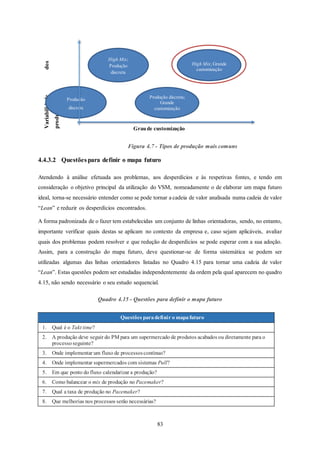 83
Figura 4.7 - Tipos de produção mais comuns
4.4.3.2 Questões para definir o mapa futuro
Atendendo à análise efetuada aos problemas, aos desperdícios e às respetivas fontes, e tendo em
consideração o objetivo principal da utilização do VSM, nomeadamente o de elaborar um mapa futuro
ideal, torna-se necessário entender como se pode tornar a cadeia de valor analisada numa cadeia de valor
“Lean” e reduzir os desperdícios encontrados.
A forma padronizada de o fazer tem estabelecidas um conjunto de linhas orientadoras, sendo, no entanto,
importante verificar quais destas se aplicam no contexto da empresa e, caso sejam aplicáveis, avaliar
quais dos problemas podem resolver e que redução de desperdícios se pode esperar com a sua adoção.
Assim, para a construção do mapa futuro, deve questionar-se de forma sistemática se podem ser
utilizadas algumas das linhas orientadores listadas no Quadro 4.15 para tornar uma cadeia de valor
“Lean”. Estas questões podem ser estudadas independentemente da ordem pela qual aparecem no quadro
4.15, não sendo necessário o seu estudo sequencial.
Quadro 4.15 - Questões para definir o mapa futuro
Questões paradefinir o mapafuturo
1. Qual é o Takt time?
2. A produção deve seguir do PM para um supermercado de produtos acabados ou diretamente para o
processoseguinte?
3. Onde implementar um fluxo de processoscontínuo?
4. Onde implementar supermercados com sistemas Pull?
5. Em que ponto do fluxo calendarizar a produção?
6. Como balancear o mix de produção no Pacemaker?
7. Qual a taxa de produção no Pacemaker?
8. Que melhorias nos processos serão necessárias?
Graude customização
Variabilidadedos
produtos High Mix;
Produção
discreta
Produção
discreta
High Mix; Grande
customização
Produção discreta;
Grande
customização
 