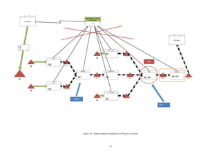 88
Figura 4.9 - Mapa resultante da definição do PM para a Traseira
Montagem
ZincagemIdealGuilhotinaShlatter
Corte
Corte
7657 Un.
1306 Un.
Vinco CNC
Vinco CNC
401 Un.
401 Un.
400 Un.
Fornecedor
A
MRP
Planeamento e controlo
da produção
A
A
468 Un. 406 Un.
A
A
403 Un.
PM
ODP
 