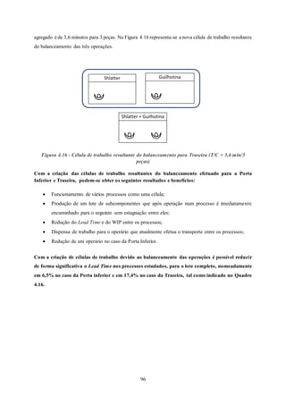 96
agregado é de 3,6 minutos para 3 peças. Na Figura 4.16 representa-se a nova célula de trabalho resultante
do balanceamento das três operações.
Figura 4.16 - Célula de trabalho resultante do balanceamento para Traseira (T/C = 3,6 min/3
peças)
Com a criação das células de trabalho resultantes do balanceamento efetuado para a Porta
Inferior e Traseira, podem-se obter os seguintes resultados e benefícios:
 Funcionamento de vários processos como uma célula;
 Produção de um lote de subcomponentes que após operação num processo é imediatamente
encaminhado para o seguinte sem estagnação entre eles;
 Redução do Lead Time e do WIP entre os processos;
 Dispensa de trabalho para o operário que atualmente efetua o transporte entre os processos;
 Redução de um operário no caso da Porta Inferior.
Com a criação de células de trabalho devido ao balanceamento das operações é possível reduzir
de forma significativa o Lead Time nos processos estudados, para o lote completo, nomeadamente
em 6,5% no caso da Porta inferior e em 17,4% no caso da Traseira, tal como indicado no Quadro
4.16.
Shlatter Guilhotina
Shlatter + Guilhotina
 