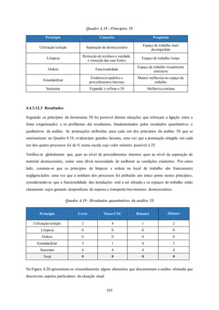 103
Quadro 4.18 - Princípios 5S
Princípio Conceito Propósito
Utilização/seleção Separação do desnecessário
Espaço de trabalho mais
desimpedido
Limpeza
Remoção de resíduos e sujidade,
e remoção das suas fontes
Espaço de trabalho limpo
Ordem Funcionalidade
Espaço de trabalho visualmente
instrutivo
Estandardizar
Estabelecer padrões e
procedimentosinternos
Manter melhorias no espaço de
trabalho
Sustentar Expandir e refinar o 5S Melhoriacontínua
4.4.3.12.3 Resultados
Seguindo os princípios da ferramenta 5S foi possível detetar situações que reforçam a ligação entre a
fonte (organização) e os problemas daí resultantes, fundamentados pelos resultados quantitativos e
qualitativos da análise. As pontuações atribuídas para cada um dos princípios da análise 5S que se
sistematizam no Quadro 4.19, evidenciam grandes lacunas, uma vez que a pontuação atingida em cada
um dos quatro processos foi de 9, numa escala cujo valor máximo possível é 25.
Verifica-se globalmente que, quer ao nível de procedimentos internos quer ao nível da separação de
material desnecessário, existe uma óbvia necessidade de melhorar as condições existentes. Por outro
lado, constata-se que os princípios de limpeza e ordem no local de trabalho são francamente
negligenciados uma vez que a nenhum dos processos foi atribuído um único ponto nestes princípios,
considerando-se que a funcionalidade das instalações está a ser afetada e os espaços de trabalho estão
claramente sujos gerando desperdícios de esperas e transporte/movimentos desnecessários.
Quadro 4.19 - Resultados quantitativos da análise 5S
Princípio Corte Vinco CNC Balancé Shlatter
Utilização/seleção 2 4 1 2
Limpeza 0 0 0 0
Ordem 0 0 0 0
Estandardizar 3 1 4 3
Sustentar 4 4 4 4
Total 9 9 9 9
Na Figura 4.20 apresentam-se resumidamente alguns elementos que documentam a análise efetuada que
descrevem aspetos particulares da situação atual.
 