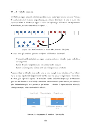 108
4.4.4.1.1 Trabalho em espera
O trabalho em espera representa o trabalho que é necessário realizar para terminar uma obra. No início
de cada turno (ou outro horizonte temporal desejado), os ímanes são retirados da caixa de ímanes extra
e colocados na fila de trabalhos em espera de acordo com a priorização estabelecida pelo departamento
de planeamento, tal como representado na Figura 4.21.
Figura 4.21 - Funcionamento do quadro FIFO/trabalho em espera
A adoção deste tipo de técnica apresenta as seguintes características e vantagens:
 O tamanho da fila de trabalho em espera baseia-se nos tempos estimados para a produção do
subcomponente;
 Permite deduzir o tempo necessário para terminar a obra em curso;
 Permite observar quantas unidades estão em espera para iniciar o trabalho.
Para exemplificar a utilização deste quadro toma-se como exemplo o caso estudado da Porta Inferior.
Supõe-se que o departamento de planeamento decidiu que o lote que deve ser produzido e transportado
da IDEAL para o processo seguinte é de 9 unidades e emitiu uma ordem de produção de 90 unidades
(para esta obra destinou-se a cor verde). Relembrando o balanceamento que foi efetuado para a produção
deste componente (Figura 4.22), verifica-se que em cada 13,2 minutos se espera que sejam produzidas
e transportadas para o processo seguinte 9 unidades.
Figura 4.22 - Nivelamento da produção Porta inferior
648 585
207144
IDEA L SOLDA DURA PONT OS + T ICO-
T ICO
Tempo de ciclo Segunda máquina Tempo de sobra
 