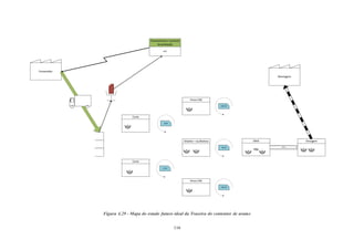 116
Figura 4.29 - Mapa do estado futuro ideal da Traseira do contentor de arame
Montagem
Zincagem
PM
IdealShlatter + Guilhotina
Corte
Corte
Vinco CNC
Vinco CNC
FIFO
Fornecedor
MRP
Planeamento e controlo
da produção
CNC/ID
CNC/ID
SH/ID
C/SH
C/SH
 