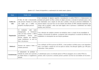 117
Quadro 4.21 - Fontes de desperdícios e confrontação dos estados atuais e futuros
Fonte Estado Atual Estado futuro
Cultura de
valor
O fluxo de valor é desconectado;
cada processo funciona de acordo
com aquilo que é melhor na
perspetiva do próprio processo.
Com a introdução de algumas sugestões, nomeadamente os cartões POLCA e o balanceamento da
produção para garantir um fluxo contínuo em alguns processos, a execução de operações passa a estar
mais relacionadas com a criação de valor para o produto e não para os processos isoladamente. É
possível reduzir o seu Lead Time e ter um controlo mais eficiente do WIP, reduzindo desperdícios que
retiram valor ao produto, e obter uma maior ligação entre os processos e estabelecida uma relação
benéfica entre Pull/Push.
Organização
As instalações estão muito
desorganizadas, as ferramentas
estão em locais incertos e faltam
procedimentos internos para
diversas situações que originam
muitas ineficiências ao nível do
fluxo e do processo.
Com a alteração das condições existentes nas instalações atuais e a criação de uma mentalidade de
mudança e de promoção de melhorias, as propostas terão consequências no aumento da eficiência dos
trabalhadores no desempenho das suas funções quotidianas.
Bottleneck
Processo cria esperas e limita os
restantes processos.
Com a definição do PM no processo da IDEAL, o ritmo produtivo da fábrica passa a estar dependente
deste, o que implica a redução do stock em espera no sistema. Esta alteração significa que o BN passa
a determinar o ritmo produtivo.
Calendarização
O planeamento da produção é
efetuado de acordo com a previsão
de estados futuros e é regularmente
alterado.
A calendarização passa a ser efetuada apenas no PM em conjugação com os cartões POLCA e,
portanto, todos os processos a montante passam a produzir com base nas necessidades do Pacemaker.
 