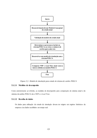 125
Figura 5.2 - Modelo de simulação para estudo do sistema de cartões POLCA
5.1.3.1 Medidas de desempenho
Como anteriormente já referido, as medidas de desempenho para comparação do sistema atual e do
sistema de cartões POLCA são o WIP e o Lead Time.
5.1.3.2 Recolha de dados
Os dados para utilização do estudo de simulação devem ter origem em registos históricos da
empresa e/ou dados recolhidos em tempo real.
Início
Desenvolvimentode um ModeloConceptual
do estado atual
Validação do modelo do estado atual
Determinar os processos aincluir no
sistemaPOLCA, as rotas e o número de
cartões paracada rota
Desenvolverum modelode simulação com o
sistemaPOLCA
Comparar WIP e Lead Time atual com os
valores obtidos no modelo POLCA
Fim
 