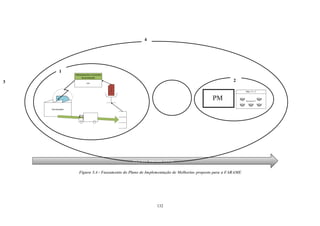 132
Figura 5.4 - Faseamento do Plano de Implementação de Melhorias proposto para a FARAME
Operadores???
PM + ? + ?
FLUXO PRODUTIVO
FLUX
PM
Fornecedor
MRP
Planeamento e controlo
da produção
ArameX
1
23
4
 