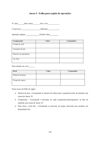 150
Anexo I - Folha para registo de operações
N.º item_______Hora Início________Hora Fim_____________
Componente _______________ _____Operação_____________
Operação seguinte _______________Produto final__________
Hora entrada em stock_______
Stock Valor Comentário
Número de peças
Tempo de espera
Notas acerca da folha de registo:
 Número do item - Corresponde ao número da coluna mais à esquerda na lista de materiais que
consta do Anexo IV.
 Componente - Corresponde à descrição de cada componente/subcomponente na lista de
materiais que consta do Anexo IV.
 Hora início e hora fim - Corresponde ao intervalo de tempo observado para produzir um
determinado lote
Componente Valor Comentário
Tempo de ciclo
Tamanho do lote
Número de operadores
Up Time
 