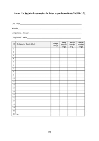 152
Anexo II - Registo de operações de Setup segundo o método SMED (1/2)
Data Setup____________________________________________________________________
Máquina______________________________________________________________________
Componente a finalizar__________________________________________________________
Componente a iniciar___________________________________________________________
ID Designação da atividade Tempo
(seg.)
Setup
interno
(seg.)
Setup
externo
(seg.)
Tempo
Perdido
(seg.)
1
2
3
4
5
6
7
8
9
10
11
12
13
14
15
16
17
18
19
20
TOTAL
 