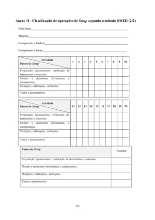 153
Anexo II - Classificação de operações de Setup segundo o método SMED (2/2)
Data Setup____________________________________________________________________
Máquina______________________________________________________________________
Componente a finalizar__________________________________________________________
Componente a iniciar___________________________________________________________
Atividade
Passos de Setup
1 2 3 4 5 6 7 8 9 10
Preparação; ajustamentos; verificação de
ferramentas e materiais.
Montar e desmontar ferramentas e
componentes.
Medições; calibrações; definições.
Testes e ajustamentos.
Atividade
Passos de Setup 11 12 13 14 15 16 17 18 19 20
Preparação; ajustamentos; verificação de
ferramentas e materiais.
Montar e desmontar ferramentas e
componentes.
Medições; calibrações; definições.
Testes e ajustamentos.
Passos de Setup
Total (s)
Preparação; ajustamentos; verificação de ferramentas e materiais.
Montar e desmontar ferramentas e componentes.
Medições; calibrações; definições.
Testes e ajustamentos.
 