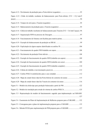 xviii
Figura 4.12 - Nivelamento da produção para a Porta inferior (segundos) ..........................................93
Figura 4.13 - Célula de trabalho resultante do balanceamento para Porta inferior (T/C = 13,2 min/9
peças)..........................................................................................................................................94
Figura 4.14 - Tempos de ciclo para a Traseira (segundos) ...............................................................95
Figura 4.15 - Balanceamento da produção para a Traseira (segundos)..............................................95
Figura 4.16 - Célula de trabalho resultante do balanceamento para Traseira (T/C = 3,6 min/3 peças) .96
Figura 4.17 - Sequenciação FIFO no processo de Zincagem............................................................97
Figura 4.18 - Funcionamento do Sistema com Kanban para matéria-prima.......................................98
Figura 4.19 - Exemplo de balanceamento da produção na IDEAL ...................................................99
Figura 4.20 - Explicitação de alguns aspetos identificados na análise 5S ........................................104
Figura 4.21 - Funcionamento do quadro FIFO/trabalho em espera .................................................108
Figura 4.22 - Nivelamento da produção Porta inferior...................................................................108
Figura 4.22 - Exemplo de funcionamento do quadro FIFO (trabalho em espera) .............................109
Figura 4.24 - Exemplo de funcionamento do quadro FIFO (trabalho em curso) ..............................109
Figura 4.25 - Exemplo de funcionamento do quadro FIFO (trabalho completo) ..............................110
Figura 4.26 - Células de trabalho e movimentações possíveis ........................................................112
Figura 4.27 - Cartões POLCA estabelecidos para o caso estudado .................................................112
Figura 4.28 - Mapa do estado futuro ideal da Porta Inferior do contentor de arame .........................115
Figura 4.28 - Mapa do estado futuro ideal da Traseira do contentor de arame .................................116
Figura 5.1 - Modelo da célula-tipo para produção balanceada a partir do PM .................................122
Figura 5.2 - Modelo de simulação para estudo do sistema de cartões POLCA.................................125
Figura 5.3 - Representação do modelo de funcionamento sugerido para implementação na FARAME
.................................................................................................................................................127
Figura 5.4 - Faseamento do Plano de Implementação de Melhorias proposto para a FARAME ........132
Figura 5.5 - Cronograma para o plano de implementação proposto para a FARAME ......................135
Figura 5.6 - Método PCDA para implementação do PIM proposto para a FARAME.......................137
 