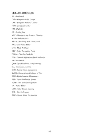 xxi
LISTA DE ACRÓNIMOS
BN – Bottleneck
CAD - Computer-aided Design
CNC - Computer Numeric Control
FIFO - First In-First Out
HM - High Mix
JIT - Just-In-Time
MRP - Manufactoring Resource Planning
MTO - Made-To-Stock
NNVA – Necessary Non-Value-Added
NVA - Non-Value-Added
MTS - Made-To-Order
ODP - Order Decoupling Point
PDCA - Plan-Do-Check-Act
PIM - Plano de Implementação de Melhorias
PM - Pacemaker
QRM - Quick Response Manufacturing
S.A – Sociedade Anónima
SCM - Supply Chain Management
SMED - Single-Minute Exchange of Dies
TPM - Total Produtive Maintenance
TPS - Toyota Production System
TQM - Total quality management
VA - Value-Added
VSM - Value Stream Mapping
WIP - Work in Process
TMC - Toyota Motor Corporation
 