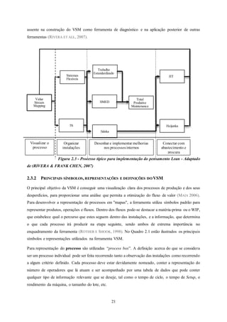 21
assente na construção do VSM como ferramenta de diagnóstico e na aplicação posterior de outras
ferramentas (RIVERA ET ALL, 2007).
Figura 2.3 - Processo típico para implementação do pensamento Lean - Adaptado
de (RIVERA & FRANK CHEN, 2007)
2.3.2 PRINCIPAIS SÍMBOLOS, REPRESENTAÇÕES E DEFINIÇÕES DO VSM
O principal objetivo da VSM é conseguir uma visualização clara dos processos de produção e dos seus
desperdícios, para proporcionar uma análise que permita a otimização do fluxo de valor (MAIA 2006).
Para desenvolver a representação de processos em "mapas", a ferramenta utiliza símbolos padrão para
representar produtos, operações e fluxos. Dentro dos fluxos pode-se destacar a matéria-prima ou o WIP,
que estabelece qual o percurso que estes seguem dentro das instalações, e a informação, que determina
o que cada processo irá produzir na etapa seguinte, sendo ambos de extrema importância no
enquadramento da ferramenta (ROTHER E SHOOK, 1998). No Quadro 2.1 estão ilustrados os principais
símbolos e representações utilizados na ferramenta VSM.
Para representação do processo são utilizadas “process box”. A definição acerca do que se considera
ser um processo individual pode ser feita recorrendo tanto a observação das instalações como recorrendo
a algum critério definido. Cada processo deve estar devidamente nomeado, conter a representação do
número de operadores que lá atuam e ser acompanhado por uma tabela de dados que pode conter
qualquer tipo de informação relevante que se deseje, tal como o tempo de ciclo, o tempo de Setup, o
rendimento da máquina, o tamanho do lote, etc.
Value
Stream
Mapping
Sistemas
Flexíveis
5S
Trabalho
Estandardizado
SMED
Jidoka
Total
Produtive
Maintenance
JIT
Heijunka
Visualizar o
processo
Organizar
instalações
Desenhar e implementar melhorias
nos processosinternos
Conectar com
abastecimento e
procura
 