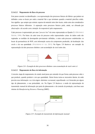 30
2.3.4.2.2 Mapeamento do fluxo de processo
Este passo consiste na identificação e na representação dos processos básicos de fabrico que podem ser
definidos como os locais por onde o material flui e que terminam quando o material pára/fica retido.
Isto significa que sempre que existem esperas de material entre dois locais, então estes são considerados
processos básicos diferentes. A separação entre processos básicos pode, ainda, ser efetuada por
observação e de acordo com a intuição do responsável pelo mapeamento.
Cada processo é representado por uma “process box” tal como representada no Quadro 2.1 (ROTHER E
SHOOK, 1998). Por baixo de cada ícone de processo estão representadas caixas de dados onde são
registadas as medidas de desempenho previamente definidas, e entre cada processo estabelecidos os
locais de permanência do WIP, com informação acerca do componente produzido, da localização dos
stocks e da sua quantidade (NAZARENO ET ALL 2013). Na Figura 2.8 ilustra-se um exemplo de
representação de dois processos distintos com acumulação de stock entre eles.
Figura 2.8 - Exemplo de dois processos distintos com acumulação de stock entre si
2.3.4.2.3 Mapeamento do fluxo de informação
A terceira etapa do mapeamento do estado atual passa por entender de que forma cada processo sabe o
que produzir, quando produzir e em que quantidade. Desta forma torna-se necessário ilustrar de onde
provém essa informação e se é de origem eletrónica ou manual, especificando se é fornecida por algum
tipo de planeamento, a sua periocidade, etc. Na Figura 2.9 ilustra-se o modo de representação de
transmissão manual de informação por parte do planeamento e do controlo de produção, com base num
sistema de Manufacturing Resource Planning (MRP).
Figura 2.9 - Exemplo de transmissão de informação manual
MRP
Planeamento e controlo
da produção
 