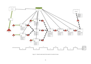 66
Figura 4.5 - Mapa do estado atual da Porta Inferior do contentor de arame
Montagem
400 19/mai
308 25/mai
308 27/mai
308 01/jun
308 03/jun
Soldadura PontosIdealShlatter
Corte
Corte
Componente: Porta inferior
D = Porta inferior
T/C = 65 s/peça
Up Time = 100%
Componente: Porta inferior
D = (Batente; Malha; Aro;
Fecho; Guia fecho; Batente
quinado)
T/C =72 s/peça
Up Time = 49%
Componente: Malha
9D =57 h; 9 v
T/C =113,5 s/9 peças
Up time = 100%
Componente: Arame h
D = Rolo arame
T/C = 1,2 s/peça
Up time = 100%
Componente: Arame v
D = Rolo arame
T/C = 3,29 s/peça
Up time = 53,6%
9950 Un.
1577
Vinco CNC
Corte
401 Un.
Componente: Aro
D = Rolo arame
T/C = 9,2 s/peça
Up Time 100%
Componente: Batente
D = Rolo arame
T/C = 1,5 s/peça
Up Time = 20%
Fornecedor
A
MRP
Planeamento e controlo
da produção
A
A
773
A
A
398
68,4 s 113,5 s
2,72 dias
648 s
9,91
585 s
0,16 dias
207 s
0,75 dias
Tempo de
processamento 9
unidades =27
minutos
Lead Time = 14,04
dias
Tico -Tico
401
Componente: Porta inferior
D = Porta inferior
T/C = 23 s/peça
Up Time = 49%
Zincagem
408
Componente: Porta inferior
D = Porta inferior
T/C = 30 s/peça
Up Time = 100%
400400
0,5 dias
 