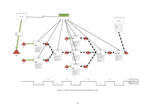68
Figura 4.6 - Mapa do estado atual da Traseira do contentor de arame
Montagem
400
Unidades
5 Lotes
ZincagemIdealGuilhotinaShlatter
Corte
Corte
Componente: Traseira
D = Traseira
T/C = 48 s/peça
Up Time =
Componente: Traseira
D = Triangulo; Malha;
Aro
T/C =60 s/peça
Up Time = 66%
Componente: Malha
D = Malha
T/C =44 s/peça
Up time = 87,5%
Componente: Malha
3 D = 57 h; 6 v
T/C =220,5 s/3 peças
Up time = 100%
Componente: Arame h
D = Rolo arame
T/C = 0,7 s/peça
Up time = 35%
Componente: Arame v
D = Rolo arame
T/C = 3,29 s/peça
Up time = 29,8%
7657 Un.
1306 Un.
Vinco CNC
Vinco CNC
401 Un.
401 Un.
Componente: Aro
D = Rolo arame
T/C = 12 s/peça
Up Time 100%
Componente: Triangulo
D = Rolo arame
T/C = 20 s/peça
Up Time = 100%
400 Un.
Fornecedor
A
MRP
Planeamento e controlo
da produção
A
A
468 Un. 406 Un.
A
A
403 Un.
187,5 s 220,5 s
4,04 dias
132 s
2,07 dias
180 s
3,83 dias
144 s
1,5 dias
0,5 dias
Tempo de processamento 3 Un.
= 14,4 minutos
Lead Time = 11,94 dias
 