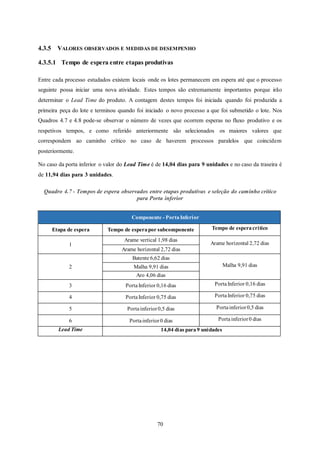 70
4.3.5 VALORES OBSERVADOS E MEDIDAS DE DESEMPENHO
4.3.5.1 Tempo de espera entre etapas produtivas
Entre cada processo estudados existem locais onde os lotes permanecem em espera até que o processo
seguinte possa iniciar uma nova atividade. Estes tempos são extremamente importantes porque irão
determinar o Lead Time do produto. A contagem destes tempos foi iniciada quando foi produzida a
primeira peça do lote e terminou quando foi iniciado o novo processo a que foi submetido o lote. Nos
Quadros 4.7 e 4.8 pode-se observar o número de vezes que ocorrem esperas no fluxo produtivo e os
respetivos tempos, e como referido anteriormente são selecionados os maiores valores que
correspondem ao caminho crítico no caso de haverem processos paralelos que coincidem
posteriormente.
No caso da porta inferior o valor do Lead Time é de 14,04 dias para 9 unidades e no caso da traseira é
de 11,94 dias para 3 unidades.
Quadro 4.7 - Tempos de espera observados entre etapas produtivas e seleção do caminho crítico
para Porta inferior
Componente - PortaInferior
Etapa de espera Tempo de esperapor subcomponente Tempo de esperacrítico
1
Arame vertical 1,98 dias
Arame horizontal 2,72 dias
Arame horizontal 2,72 dias
2
Batente 6,62 dias
Malha 9,91 diasMalha 9,91 dias
Aro 4,06 dias
3 PortaInferior 0,16 dias PortaInferior 0,16 dias
4 PortaInferior 0,75 dias PortaInferior 0,75 dias
5 Portainferior0,5 dias Portainferior0,5 dias
6 Portainferior0 dias Portainferior0 dias
Lead Time 14,04 dias para9 unidades
 