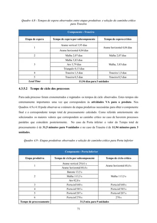 71
Quadro 4.8 - Tempos de espera observados entre etapas produtivas e seleção do caminho crítico
para Traseira
4.3.5.2 Tempo de ciclo dos processos
Para cada processo foram cronometrados e registados os tempos de ciclo observados. Estes tempos são
extremamente importantes uma vez que correspondem às atividades VA para o produto. Nos
Quadros 4.9 e 4.10 pode observar-se o número de etapas produtivas necessárias para obter o componente
final e o correspondente tempo total de processamento calculado. Como referido anteriormente são
selecionados os maiores valores que correspondem ao caminho crítico no caso de haverem processos
paralelos que coincidem posteriormente. No caso da Porta inferior o valor do Tempo total de
processamento é de 31,5 minutos para 9 unidades e no caso da Traseira é de 11,94 minutos para 3
unidades.
Quadro 4.9 - Etapas produtivas observados e seleção do caminho crítico para Porta inferior
Componente - Traseira
Etapa de espera Tempo de esperapor subcomponente Tempo de esperacrítico
1
Arame vertical 3,95 dias
Arame horizontal 4,04 dias
Arame horizontal 4,04 dias
2 Malha 2,07 dias Malha 2,07 dias
3
Malha 3,83 dias
Malha, 3,83 diasAro 3,79 dias
Triangulo 0,13 dias
4 Traseira 1,5 dias Traseira 1,5 dias
5 Traseira 0,5 dias Traseira 0,5 dias
Lead Time 11,94 dias para3 unidades
Componente - PortaInferior
Etapa produtiva Tempo de ciclo por subcomponente Tempo de ciclo crítico
1
Arame vertical 29,61 s
Arame horizontal 68,4 s
Arame horizontal 68,4 s
2
Batente 13,5 s
Malha 113,5 sMalha 113,5 s
Aro 82,8 s
3 Portainf 648 s Portainf 648 s
4 Portainf 585 s Portainf 585 s
5 Portainf 207 s Portainf 207 s
6 Portainf 270 s 270 s
Tempo de processamento 31,5 min. para 9 unidades
 