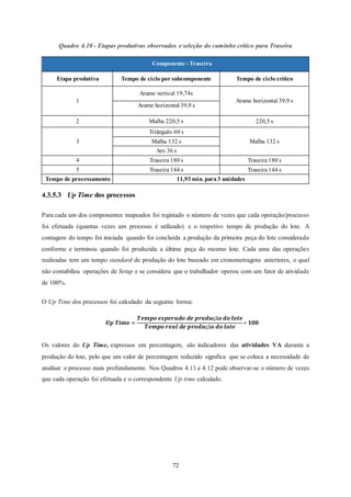 72
Quadro 4.10 - Etapas produtivas observados e seleção do caminho crítico para Traseira
4.3.5.3 Up Time dos processos
Para cada um dos componentes mapeados foi registado o número de vezes que cada operação/processo
foi efetuada (quantas vezes um processo é utilizado) e o respetivo tempo de produção do lote. A
contagem do tempo foi iniciada quando foi concluída a produção da primeira peça do lote considerada
conforme e terminou quando foi produzida a última peça do mesmo lote. Cada uma das operações
realizadas tem um tempo standard de produção do lote baseado em cronometragens anteriores, o qual
não contabiliza operações de Setup e se considera que o trabalhador operou com um fator de atividade
de 100%.
O Up Time dos processos foi calculado da seguinte forma:
𝑼𝒑 𝑻𝒊𝒎𝒆 =
𝑻𝒆𝒎𝒑𝒐 𝒆𝒔𝒑𝒆𝒓𝒂𝒅𝒐 𝒅𝒆 𝒑𝒓𝒐𝒅𝒖çã𝒐 𝒅𝒐 𝒍𝒐𝒕𝒆
𝑻𝒆𝒎𝒑𝒐 𝒓𝒆𝒂𝒍 𝒅𝒆 𝒑𝒓𝒐𝒅𝒖çã𝒐 𝒅𝒐 𝒍𝒐𝒕𝒆
∗ 𝟏𝟎𝟎
Os valores do Up Time, expressos em percentagem, são indicadores das atividades VA durante a
produção do lote, pelo que um valor de percentagem reduzido significa que se coloca a necessidade de
analisar o processo mais profundamente. Nos Quadros 4.11 e 4.12 pode observar-se o número de vezes
que cada operação foi efetuada e o correspondente Up time calculado.
Componente - Traseira
Etapa produtiva Tempo de ciclo por subcomponente Tempo de ciclo crítico
1
Arame vertical 19,74s
Arame horizontal 39,9 s
Arame horizontal 39,9 s
2 Malha 220,5 s 220,5 s
3
Triângulo 60 s
Malha 132 sMalha 132 s
Aro 36 s
4 Traseira 180 s Traseira 180 s
5 Traseira 144 s Traseira 144 s
Tempo de processamento 11,93 min. para3 unidades
 