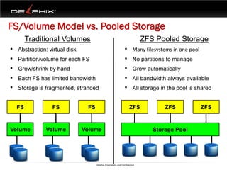 FS/Volume Model vs. Pooled Storage
         Traditional Volumes                                                 ZFS Pooled Storage
•   Abstraction: virtual disk                                   •       Many filesystems in one pool
•   Partition/volume for each FS                                •       No partitions to manage
•   Grow/shrink by hand                                         •       Grow automatically
•   Each FS has limited bandwidth                               •       All bandwidth always available
•   Storage is fragmented, stranded                             •       All storage in the pool is shared


    FS            FS             FS                                  ZFS             ZFS               ZFS


Volume         Volume           Volume                                          Storage Pool




                                      Delphix Proprietary and Confidential
 