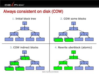 Always consistent on disk (COW)
    1. Initial block tree                                          2. COW some blocks




   3. COW indirect blocks                              4. Rewrite uberblock (atomic)




                            Delphix Proprietary and Confidential
 