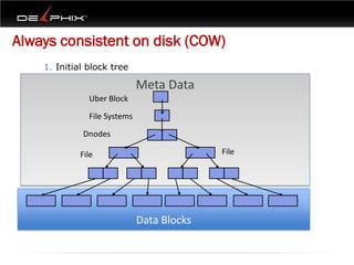Always consistent on disk (COW)
    1. Initial block tree

                              Meta Data
               Uber Block

               File Systems

             Dnodes

             File                           File




                              Data Blocks
 