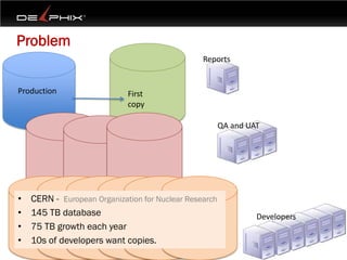 Problem
                                                 Reports


Production                   First
                             copy

                                                        QA and UAT




•   CERN - European Organization for Nuclear Research
•   145 TB database                                              Developers
•   75 TB growth each year
•   10s of developers want copies.
 