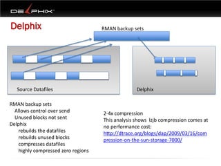 Delphix                             RMAN backup sets




   Source Datafiles                               Delphix

RMAN backup sets
  Allows control over send          2-4x compression
  Unused blocks not sent            This analysis shows lzjb compression comes at
Delphix                             no performance cost:
   rebuilds the datafiles           http://dtrace.org/blogs/dap/2009/03/16/com
   rebuilds unused blocks           pression-on-the-sun-storage-7000/
   compresses datafiles
   highly compressed zero regions
 