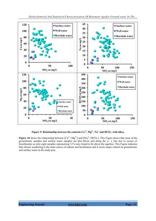 Hydrochemical And Statistical Characterization Of Basement Aquifer Ground water In The…
Engineering Journal www.iajer.com Page | 11
Figure 9: Relationship between the contents Ca2+
, Mg2+
, Na+
and HCO3
-
with silica.
Figure 10 shows the relationship between [Ca2+
+Mg2+
] and [SO4
2-
+HCO3
-
]. This Figure shows that most of the
groundwater samples and surface water samples are plot below and along the y= x line due to excess of
bicarbonates as only eight samples representing 11% were found to be above the aquiline. This Figure indicates
that silicate weathering is the main source of sodium and bicarbonate and it exerts major control on groundwater
and surface water in the study area.
0
20
40
60
80
100
120
0 50 100
Caenmg/L
SiO2 en mg/L
Surface water
Well water
Borehole water
0
5
10
15
20
25
30
35
40
45
0 50 100 150
Naenmg/L
SiO2 en mg/L
Surface water
Well water
Borehole water
0
20
40
60
80
100
120
0 20 40
Mgenmg/L
SiO2 en mg/L
Surface water
Well water
Borehole water
0
50
100
150
200
250
300
350
400
450
0 50 100 150
HCO3enmg/L
SiO2 en mg/L
Surface water
Well water
Borehole water
 