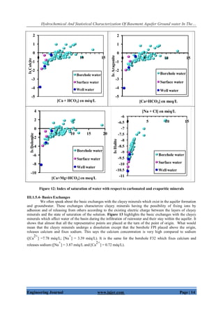Hydrochemical And Statistical Characterization Of Basement Aquifer Ground water In The…
Engineering Journal www.iajer.com Page | 14
Figure 12: Index of saturation of water with respect to carbonated and evaporitic minerals
III.1.5.4- Basics Exchanges
We often speak about the basic exchanges with the clayey minerals which exist in the aquifer formation
and groundwater. These exchanges characterize clayey minerals having the possibility of fixing ions by
adhesion and of releasing from others according to the existing electric charge between the layers of clayey
minerals and the state of saturation of the solution. Figure 13 highlights the basic exchanges with the clayey
minerals which affect water of the basin during the infiltration of rainwater and their stay within the aquifer. It
shows that almost that all the representative points are placed at the turn of the point of origin. What would
mean that the clayey minerals undergo a dissolution except that the borehole FPI placed above the origin,
releases calcium and fixes sodium. This says the calcium concentration is very high compared to sodium
([Ca
2+
] =7.78 méq/L; [Na
+
] = 3.39 méq/L). It is the same for the borehole F32 which fixes calcium and
releases sodium ([Na
+
] = 3.87 méq/L and [Ca
2+
] = 0.72 méq/L).
-5
-4
-3
-2
-1
0
1
2
0 5 10 15
IsCalcite
[Ca + HCO3] en méq/L
Borehole water
Surface water
Well water
-5
-4
-3
-2
-1
0
1
2
0 5 10 15
IsAragonite
[Ca+HCO3] en meq/L
Borehole water
Surface water
Well water
-10
-8
-6
-4
-2
0
2
4
0 5 10 15 20
IsDolomite
[Ca+Mg+HCO3] en meq/L
Borehole water
Surface water
Well water
-11
-10.5
-10
-9.5
-9
-8.5
-8
-7.5
-7
-6.5
-6
0 5 10 15
IsHalite
[Na + Cl] en méq/L
Borehole water
Surface water
Well water
 