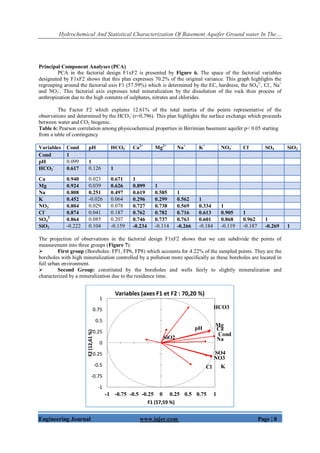 Hydrochemical And Statistical Characterization Of Basement Aquifer Ground water In The…
Engineering Journal www.iajer.com Page | 8
Principal Component Analyses (PCA)
PCA in the factorial design F1xF2 is presented by Figure 6. The space of the factorial variables
designated by F1xF2 shows that this plan expresses 70.2% of the original variance. This graph highlights the
regrouping around the factorial axis F1 (57.59%) which is determined by the EC, hardness, the SO4
2-
, Cl-
, Na+
and NO3
-
. This factorial axis expresses total mineralization by the dissolution of the rock then process of
anthropization due to the high contents of sulphates, nitrates and chlorides.
The Factor F2 which explains 12.61% of the total inertia of the points representative of the
observations and determined by the HCO3
-
(r=0,796). This plan highlights the surface exchange which proceeds
between water and CO2 biogenic.
Table 6: Pearson correlation among physicochemical properties in Birrimian basement aquifer p< 0.05 starting
from a table of contingency
Variables Cond pH HCO3
-
Ca2+
Mg2+
Na+
K+
NO3
-
Cl-
SO4 SiO2
Cond 1
pH 0.099 1
HCO3
-
0.617 0.126 1
Ca 0.940 0.023 0.671 1
Mg 0.924 0.039 0.626 0.899 1
Na 0.808 0.251 0.497 0.619 0.585 1
K 0.452 -0.026 0.064 0.296 0.299 0.562 1
NO3
-
0.804 0.029 0.078 0.727 0.738 0.569 0.334 1
Cl-
0.874 0.041 0.187 0.762 0.782 0.716 0.613 0.905 1
SO4
2-
0.864 0.085 0.207 0.746 0.737 0.763 0.601 0.868 0.962 1
SiO2 -0.222 0.104 -0.159 -0.234 -0.114 -0.266 -0.184 -0.119 -0.187 -0.269 1
The projection of observations in the factorial design F1xF2 shows that we can subdivide the points of
measurement into three groups (Figure 7):
 First group (Boreholes: FP1, FP6, FP8) which accounts for 4.22% of the sampled points. They are the
boreholes with high mineralization controlled by a pollution more specifically as these boreholes are located in
full urban environment.
 Second Group: constituted by the boreholes and wells fairly to slightly mineralization and
characterized by a mineralization due to the residence time.
Cond
pH
HCO3
Ca
Mg
Na
K
NO3
Cl
SO4
SiO2
-1
-0.75
-0.5
-0.25
0
0.25
0.5
0.75
1
-1 -0.75 -0.5 -0.25 0 0.25 0.5 0.75 1
F2(12,61%)
F1 (57,59 %)
Variables (axes F1 et F2 : 70,20 %)
 