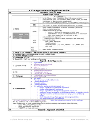 _________________________________________________________________________
Unofficial Airbus Study Site May 2012 www.airbusdriver.net
A 330 Approach Briefing/Flows Guide
W Weather – Obtain ATIS
A
Automation Flows
1. MCDU
PROG PERF
F-
PLN
RAD
NAV
MCDU Reverse “Z”
F-PLN
• Re-do if Return (auto if EOSID) or Divert (2L lateral revision)
• Select ARRIVAL page and enter RWY, APPR, STAR, TRANS, and APPR
VIA (Access by lateral revision at destination)
• On vectors, clean up flight plan(Direct, radial in),FAF as “TO” Waypoint
RAD
NAV
• VOR: Check for proper NAVAID tuning, either auto or manual.
PROG
• Insert runway under 4R for situational awareness (technique)
• Check navigation accuracy
• If RNAV approach (NOT VOR):
o RNP 0.25 NM must be displayed on PROG page
o GPS PRIMARY or NAV ACCURACY HIGH must be present on
both PROG pages (may be confirmed on ND)
PERF
APPR
• Activate / Confirm Approach
(when in SELECTED SPEED Mode, technique - ask other pilot)
• Enter Landing Data
QNH, Temp, MAG WIND
VAPP (if required)
DH/MDA (DH/DA - CAT II/III, DA/DDA - CAT I, RNAV, VOR)
LDG CONF
PERF
GO-
AROUND
• Leave default values unchanged
2. ILS pb (if ILS Approach) / PM VOR sel switch to VOR (if VOR Approach)
3. Seat Belt Sign – ON (Descending through 18,000’ Flow)
4. Set AUTO BRK (if desired)
5. Check ECAM STATUS
6. Check GW < MLW and landing performance
R
Report – Brief Approach
1. Approach Chart
• Highest MSA
• Approach name and runway *
• Approach chart date *
• TDZE *
• Required visibility *
2. PFD
• Primary navaid Frequency *
• Final approach course *
• DA (DH), AH, or DDA/MAP *
3. F-PLN page
• Final approach verification altitude *
• Missed approach *
4. All Approaches
• MEL items
• Planned runway turnoff and taxi route
• Landing performance
• Autobrake setting
• Landing flap setting
• Any applicable special considerations such as:
o Unique airport advisory approach information
o Unique noise abatement procedures
o Unique engine failure during missed approach procedures
o Significant terrain or obstacles in terminal area relative to approach routing
o Significant weather conditions (windshear, icing, runway conditions)
o LASHO
o ECAM status that may affect approach & landing capabilities
o Any other known risks and intentions
* If in night conditions or weather less than 2000/3 Note: Blue colored text required for ALL briefings.
If in day conditions with weather 2000/3 or greater:
State the electronic or visual means to identify the landing runway in the following order of priority:
• ILS or FMS LNAV/VNAV approaches
• Other non precision approaches
• VASI/PAPI or visual reference
D Descent - Approach Checklist
 
