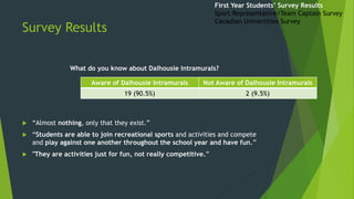 Survey Results
What do you know about Dalhousie Intramurals?
 “Almost nothing, only that they exist.”
 “Students are able to join recreational sports and activities and compete
and play against one another throughout the school year and have fun.”
 "They are activities just for fun, not really competitive.”
First Year Students’ Survey Results
Sport Representative/Team Captain Survey
Canadian Universities Survey
Aware of Dalhousie Intramurals Not Aware of Dalhousie Intramurals
19 (90.5%) 2 (9.5%)
 