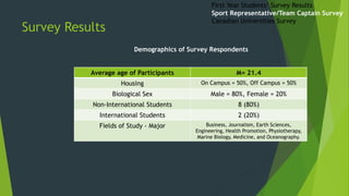 Survey Results
Average age of Participants M= 21.4
Housing On Campus = 50%, Off Campus = 50%
Biological Sex Male = 80%, Female = 20%
Non-International Students 8 (80%)
International Students 2 (20%)
Fields of Study - Major Business, Journalism, Earth Sciences,
Engineering, Health Promotion, Physiotherapy,
Marine Biology, Medicine, and Oceanography.
Demographics of Survey Respondents
First Year Students’ Survey Results
Sport Representative/Team Captain Survey
Canadian Universities Survey
 