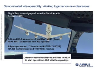 ThisdocumentanditscontentisthepropertyofAirbusDefenceandSpace.
Itshallnotbecommunicatedtoanythirdpartywithouttheowner’swrittenconsent|[AirbusDefenceandSpaceCompanyname].Allrightsreserved.
Demonstrated interoperability. Working together on new clearances
Flight Test campaign performed in Saudi Arabia
Oct-Nov 2015
E-3A and KE-3 as receivers from RSAF MRTT (Boom)
RSAF MRTT as receiver from KE-3 (Boom)
9 flights performed , 176 contacts (105 TKR/ 71 RCVR)
101.000 lbs transfered and 108.000 lbs received
5
Clearance recommendations provided to RSAF
to start operational AAR with these pairings
 