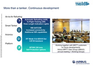 ThisdocumentanditscontentisthepropertyofAirbusDefenceandSpace.
Itshallnotbecommunicatedtoanythirdpartywithouttheowner’swrittenconsent|[AirbusDefenceandSpaceCompanyname].Allrightsreserved.
More than a tanker. Continuous development
Working together with MRTT customers
on future developments:
Airbus MRTT User Group (AMUG)
annual meeting + Working Groups
MTOW 238 tons
Self Protection options
Automatic Refuelling (A3R)
In-Flight Training (AR)
Hose Length Indication Lights
WB SATCOM
Increased connectivity
Additional ISR capabilities
IFF Mode 5 & ADS-B Out
CAT-III Autoland
Air-to-Air Refueling
Smart Tanker
Avionics
Platform
 