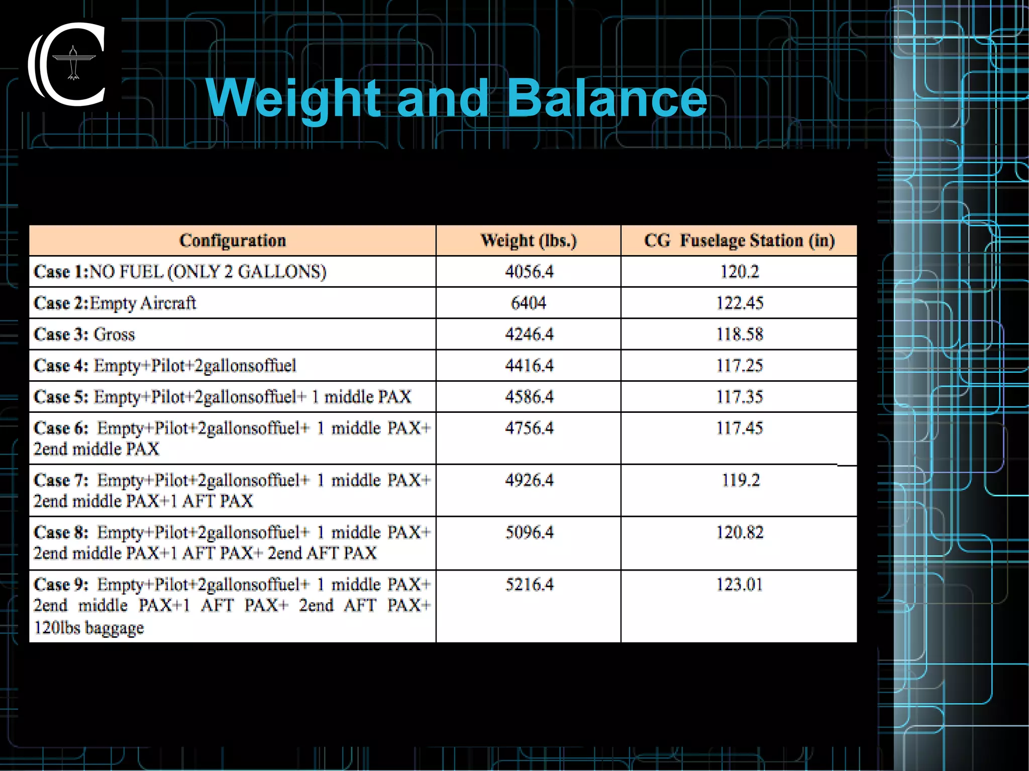 Weight and Balance
 