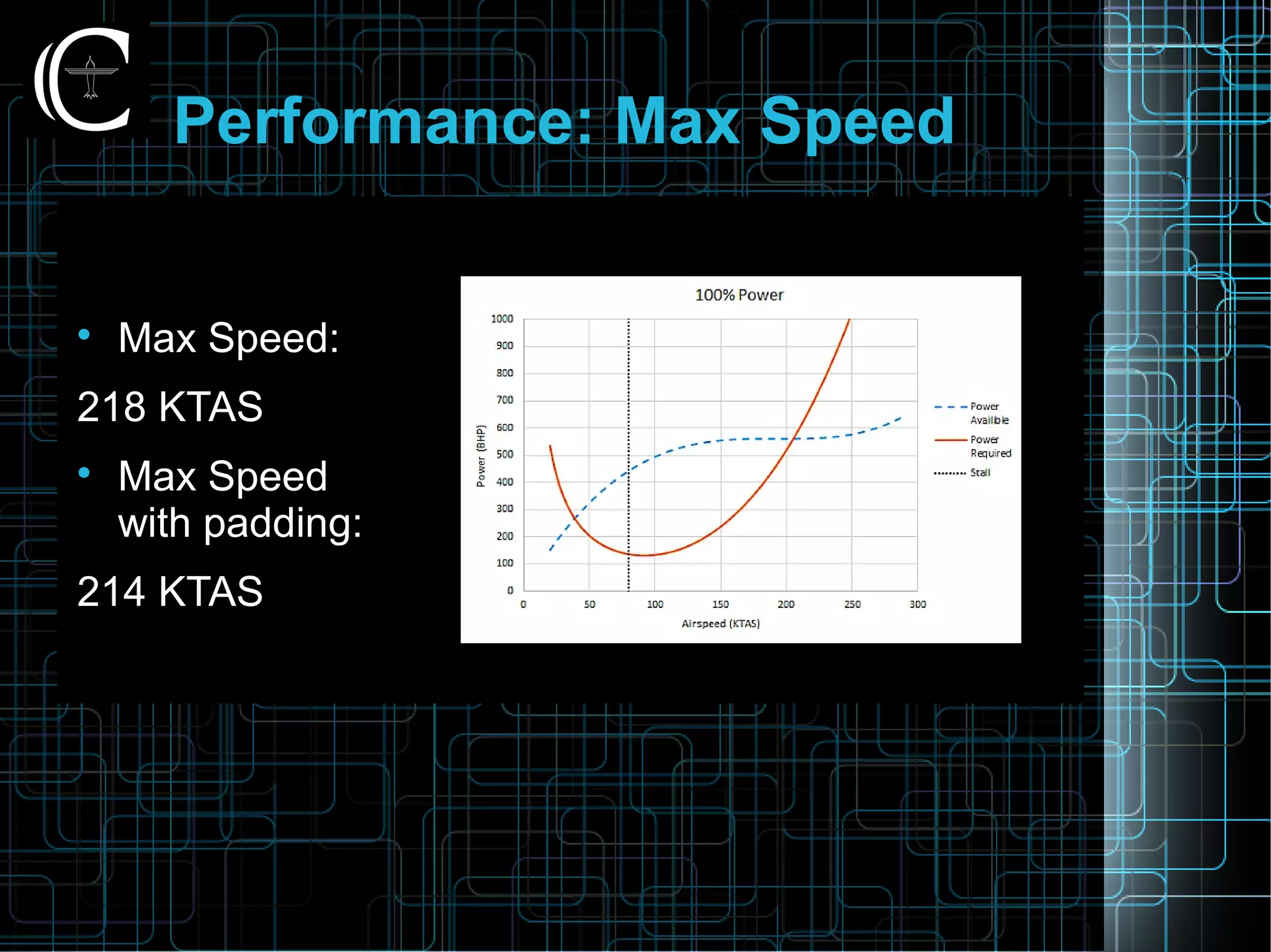 Performance: Max Speed

Max Speed:
218 KTAS

Max Speed
with padding:
214 KTAS
 